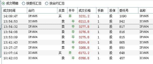 股指期货交易手续费计算方法，股指期货交易怎么赚钱？
