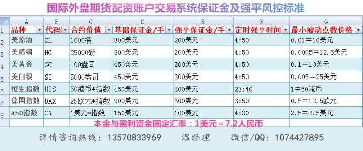 股指期货交易手续费计算方法，股指期货交易怎么赚钱？