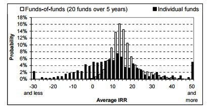 股权投资基金排名，股权投资基金哪些公司做的比较好？