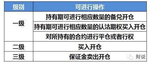 股票网上交易规则详细介绍，股票网上交易有什么好处？
