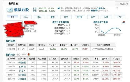 股票网上交易规则详细介绍，股票网上交易有什么好处？