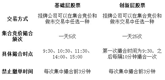 股票网上交易规则详细介绍，股票网上交易有什么好处？