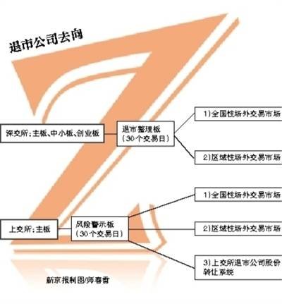股票退市条件需要满足哪些？股票退市之后手里的股票怎么办？