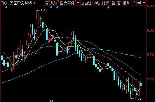 天壕发债价值分析，370332天壕转债什么时候上市及中签能赚多少钱