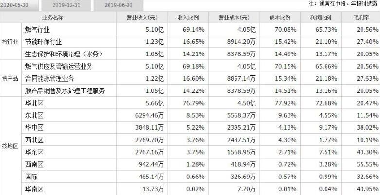 天壕发债价值分析，370332天壕转债什么时候上市及中签能赚多少钱