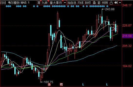 韦尔发债价值分析，113616韦尔转债什么时候上市及上市价格预估