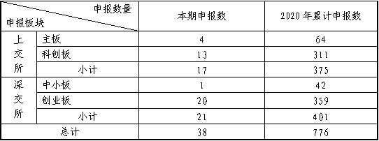 截至2020年12月27日发审信息