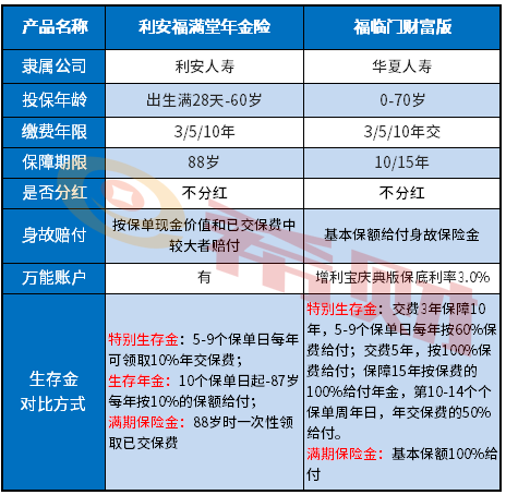 利安福满堂年金险好不好，有哪些优缺点？