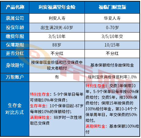 利安福满堂年金保险可靠吗？可以购买吗？