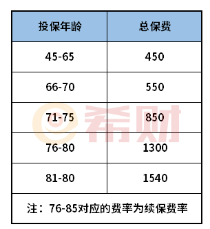友邦守护长青意外险值得买吗？重点从三个方面分析