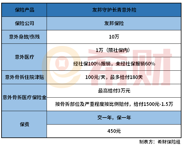 友邦守护长青意外险值得买吗？重点从三个方面分析