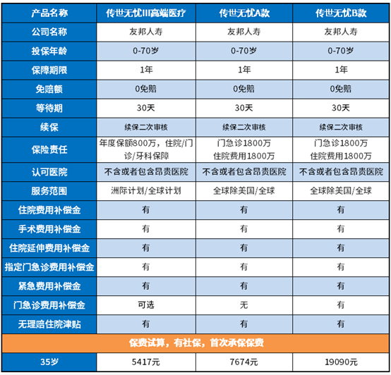 友邦高端医疗险有必要买吗？值得买吗？