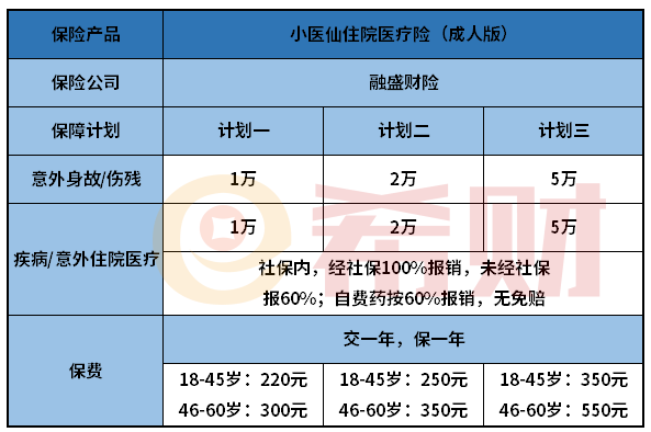 小医仙住院医疗险成人版值得买吗？入手前必看的分析