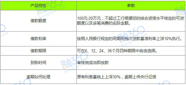 2021十大银行信用贷款产品大盘点,哪个才是你的菜?