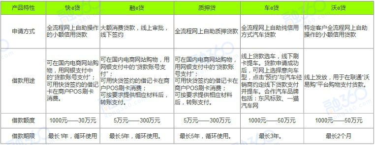 2021十大银行信用贷款产品大盘点,哪个才是你的菜?