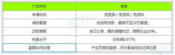 2021十大银行信用贷款产品大盘点,哪个才是你的菜?