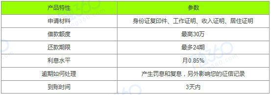 2021十大银行信用贷款产品大盘点,哪个才是你的菜?