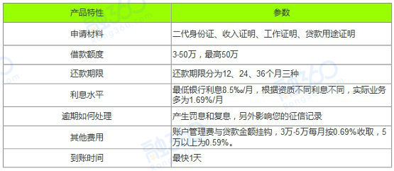 2021十大银行信用贷款产品大盘点,哪个才是你的菜?