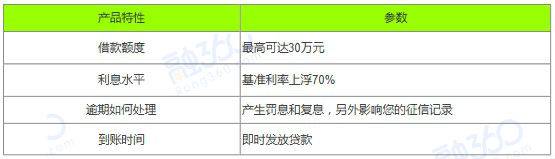 2021十大银行信用贷款产品大盘点，哪个才是你的菜？