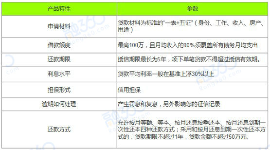 2021十大银行信用贷款产品大盘点，哪个才是你的菜？