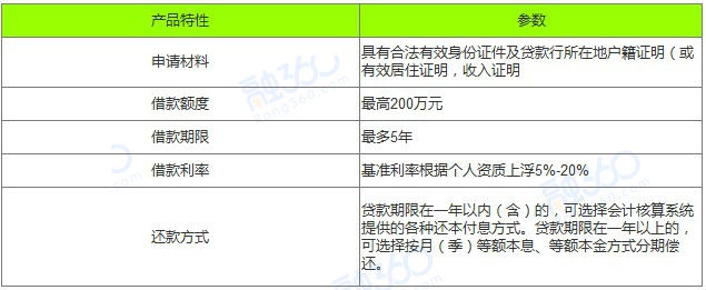 2021十大银行信用贷款产品大盘点，哪个才是你的菜？