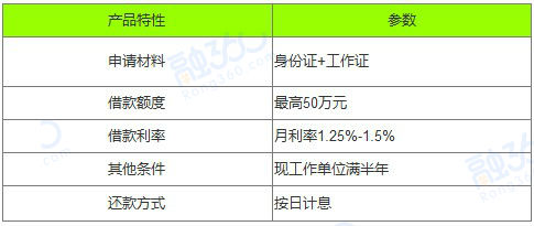 2021十大银行信用贷款产品大盘点,哪个才是你的菜?