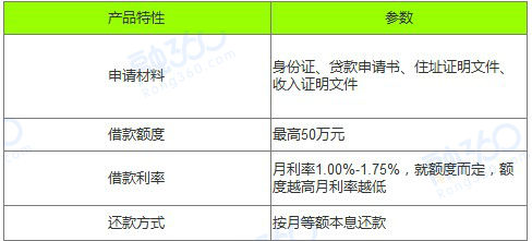 2021十大银行信用贷款产品大盘点，哪个才是你的菜？