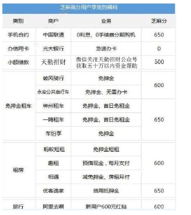 支付宝借呗为什么比银行无抵押个人贷款利息还高？