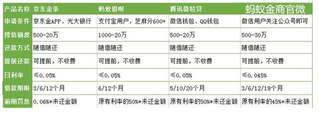 为什么支付宝提前还款了,还借不到钱呢?