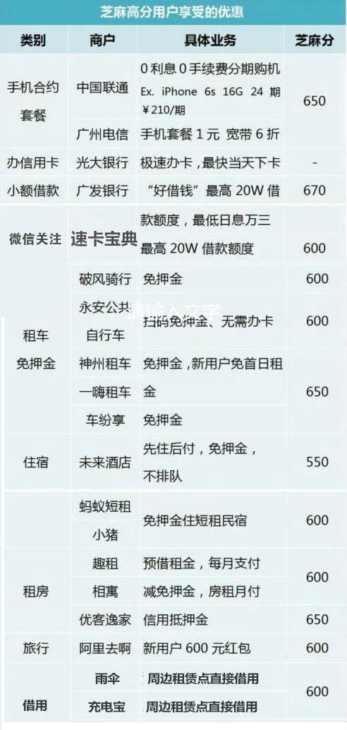 芝麻分900以上都是什么人？带你一键揭晓！