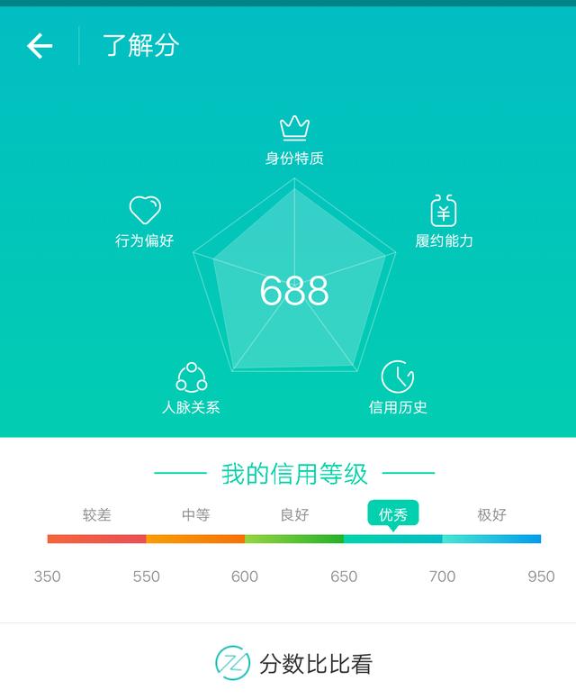 芝麻分900以上都是什么人？带你一键揭晓！
