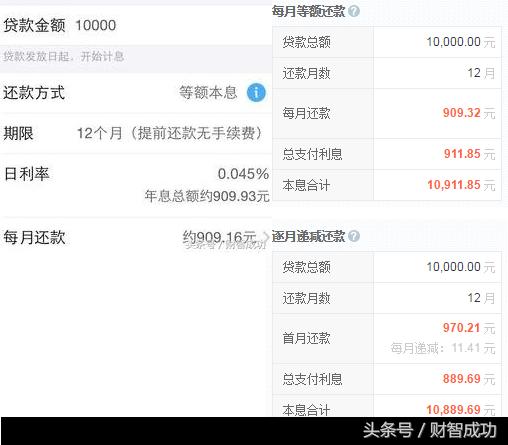 支付宝借呗,借一万,每个月要还多少?