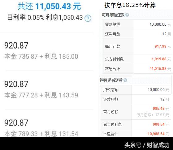 支付宝借呗,借一万,每个月要还多少?