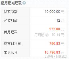 支付宝借呗,借一万,每个月要还多少?