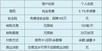 支付机构的商户账户比个人账户有何优势?
