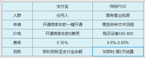 支付机构的商户账户比个人账户有何优势?
