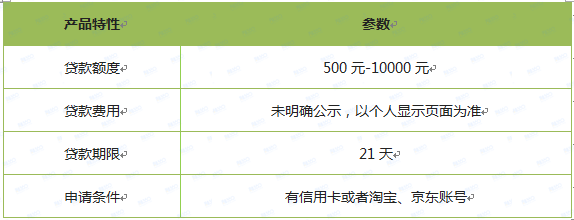 额度1万的口子有哪些？