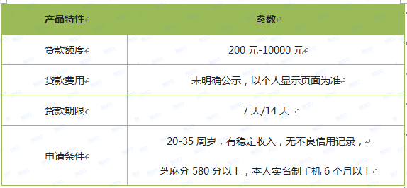 额度1万的口子有哪些？