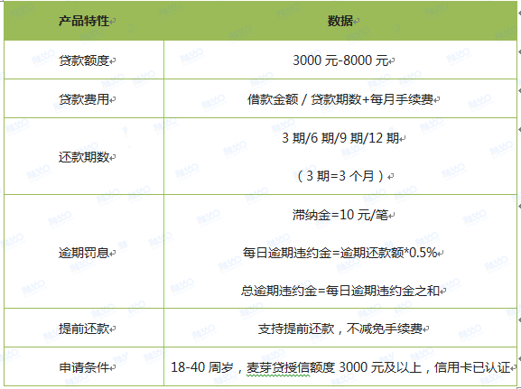 额度1万的口子有哪些？
