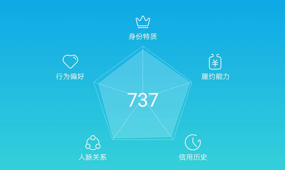 刷分广告可信吗?怎样才能快速提高芝麻信用分?