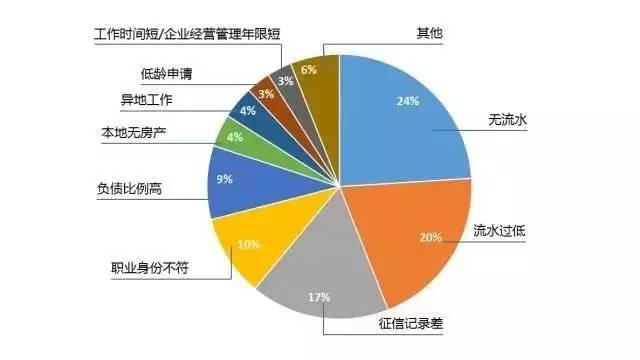 为什么你的贷款总下不了款，在这里教你一招