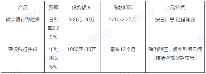 嗜血现金贷频现,撸不到好口子?别担心!试试这些平台
