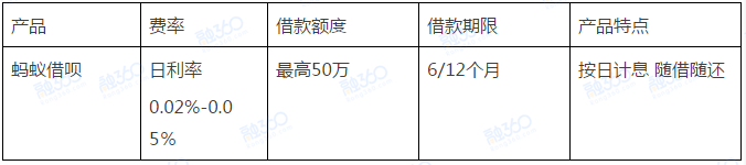 嗜血现金贷频现,撸不到好口子?别担心!试试这些平台