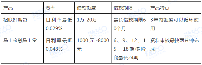 嗜血现金贷频现,撸不到好口子?别担心!试试这些平台