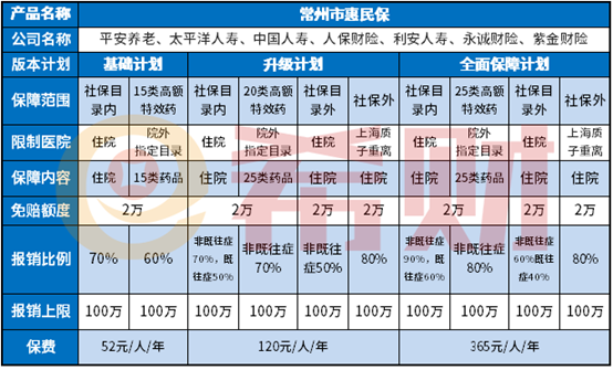 常州市惠民保是一款什么保险？承保内容有哪些？如何理赔？