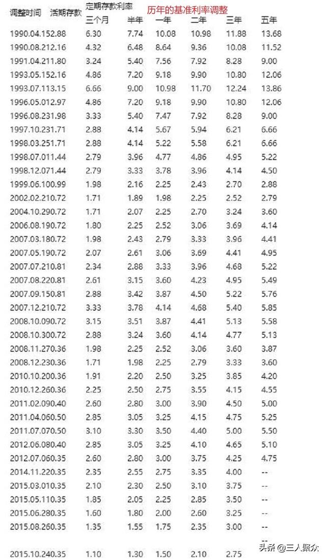 咱们国家未来会实行负利率吗？