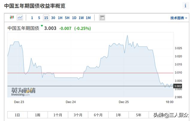 咱们国家未来会实行负利率吗？