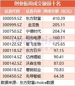 创业板一周动态：前进科技上会被否 上特展示主动撤材料
