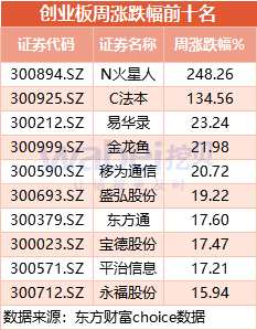 创业板一周动态：前进科技上会被否 上特展示主动撤材料