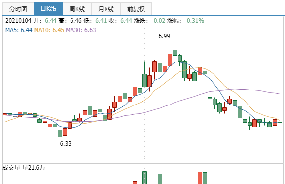 大秦发债上市时间是什么时候，大秦发债上市会不会破发，大秦转债上市预估价如何
